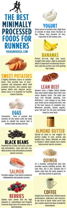 Fuel for running Foods For Runners, Best Food For Runners, Runner Diet, Runners Food, Power Foods, Lean Beef, Good Foods To Eat, Foods To Eat