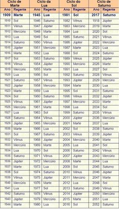 a table with the names and numbers of different types of items for sale in spanish