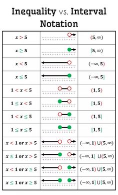 two different types of notations are shown in this diagram, and the same type is not