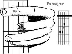 the guitar frets are labeled in black and white, with an image of their fingers