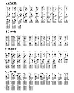 the guitar chords are arranged in three rows