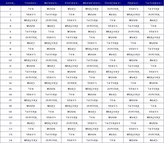 a table with the names and dates for each event