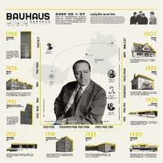 a poster with an image of a man in business attire and the words bauhaus on it