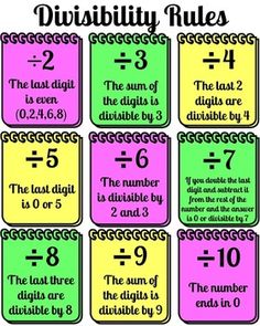 multicolored poster with different rules for divisibility rules