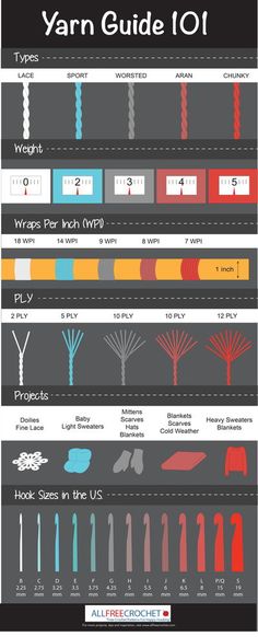 an info sheet with different types of cars and trucks on the road, from top to bottom