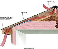 an attic with exposed insulation and wood shingles on the roof, labeled in red