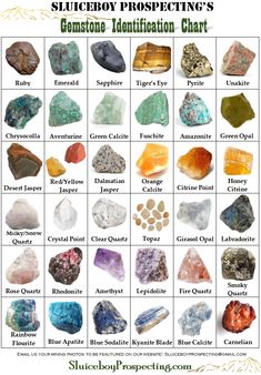 Gemstone Identification Chart, Precious Stones Chart, Crystal Identification, Crystal Healing Chart, Crystal Guide, Spiritual Crystals