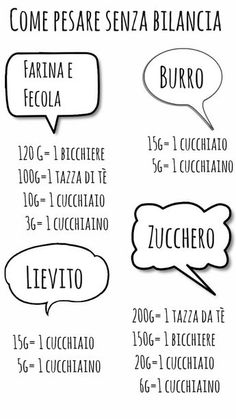 some words are written in different languages and have speech bubbles above them that read, come pesae seza bilancia