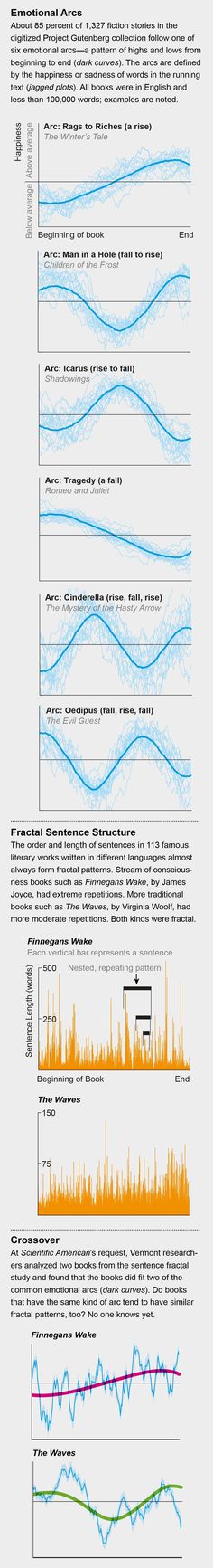 an info sheet with different types of graphs and numbers on the bottom right corner, including data