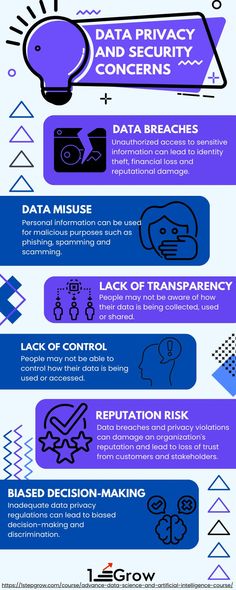 Data privacy and security concerns Data Science Infographic, Exploratory Data Analysis, Computer Learning, Data Privacy, Privacy And Security, User Story, Facebook Pixel, Web Analytics, Behavior Analysis