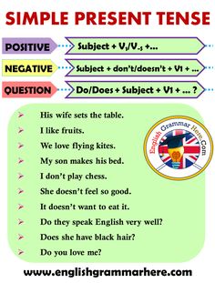 an english poster with the words simple present tense and negative subject verbs in different languages