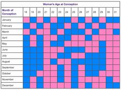 the women's age at consumption chart for each month in which they are currently