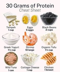 Protein Cheat Sheet, 30 Grams Of Protein, Aloo Gobi, Healthy Food Motivation, Protein Diets