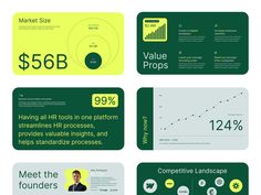 four green business cards with numbers and symbols on them, all showing the same amount of profits