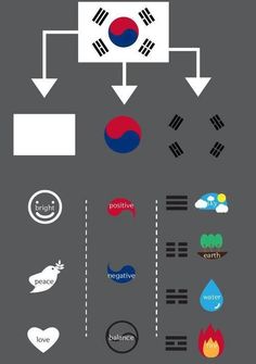 an image of the korean language and its meanings in different languages, with text below it