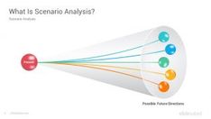 what is sensorato analyses?