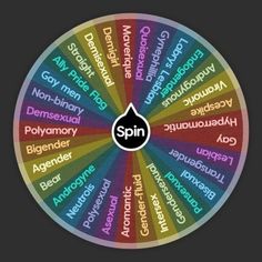 a spinning wheel with words written in different languages on the top and bottom half, as well as an upside down symbol