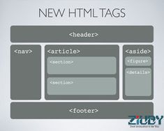 an image of a web page with the words new html tags on it and another type of text below