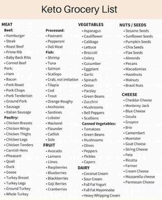 Roast Beef Deli Meat, Cheese List, No Carb Food List, Low Carb Grocery, Keto Grocery List, No Carb Recipes