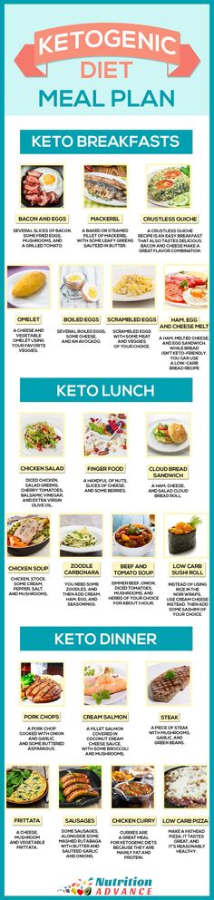 Ketogenic Diet Meal Plan For 7 Days - This infographic shows some ideas for a keto breakfast, lunch, and dinner. All meals are very low in carbs but high in essential vitamins and minerals, and other health-protective nutrients. The ketogenic diet is one of the healthiest ways of eating when correctly formulated, and this is based on the meal plan available in the guide to ketogenic diets at http://nutritionadvance.com/ketogenic-diet-ultimate-guide-to-keto Mackerel Recipes, Ketogenic Meal Plan, Essential Vitamins, Diet Menu, Diet Meal