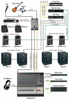 the wiring diagram for an audio system with two microphones and several other equipment on it