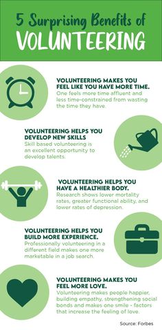 the 5 surprising benefits of volunteering infographical poster - click to enlarge