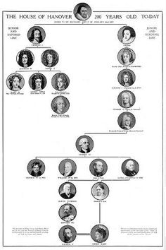 an old family tree with many people in it