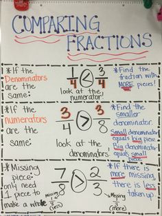 a white board with writing on it that says comparing fractions