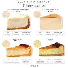 the different types of cheesecakes are shown in this poster, with instructions to make them