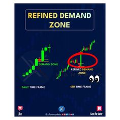 a blue background with the words refied demand zone and an image of a red circle