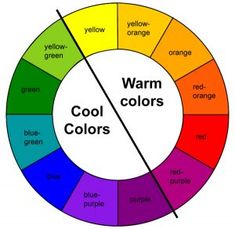 a color wheel with the words warm colors on it