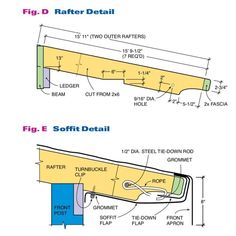 the diagram shows how to use different tools for cutting wood and other things that can be used