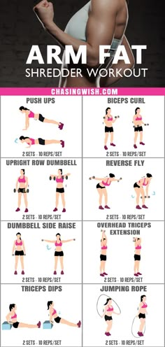 the arm workout chart shows how to do it