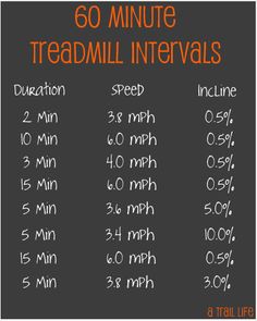 the instructions for 60 minute treadmill intervals on a blackboard with orange and white lettering