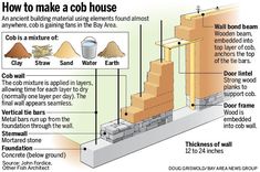 how to make a cob house with pictures and instructions on the front door frame