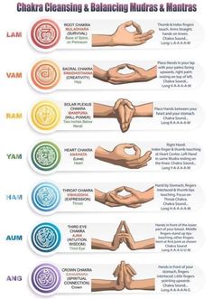 Chakras Mudras, Manipura Chakra, Chakra Health, Chakra Cleanse, Yoga Mantras, Chakra Yoga, Seven Chakras, Les Chakras