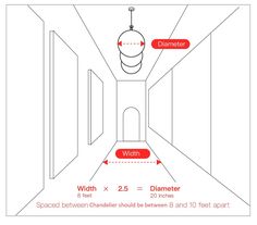 a diagram showing the width and direction of a room in which there is no door