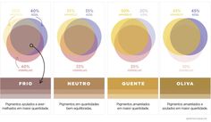 Fair Olive Skin, Skin Color Chart, Neutral Skin Tone, The Undertones, Portfolio Website Design, Olive Skin