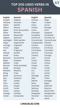 Top 200 used verbs in Spanish English Verbs For Beginners, Spanish Learning Beginner, Spanish 1 Notes, Spanish Deck, Basic Spanish Verbs, Most Common Spanish Words, Simple Spanish Words, Gcse Spanish, Common Spanish Words