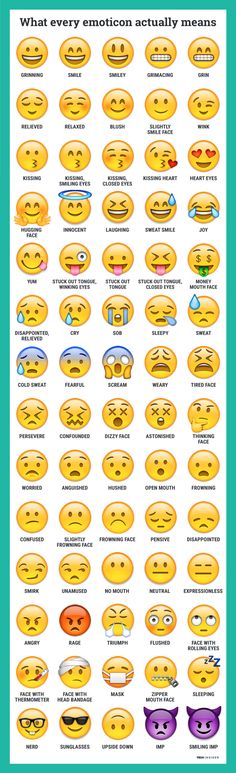 Emojis Meanings, Language Funny, Different Emojis, Emoji Defined, Whatsapp Tricks, Sms Language, Emoji Combinations, Patras, Emoji Party