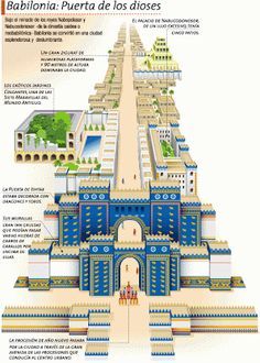 an illustrated map of the ancient city of baaltonia, puerta de los dioses