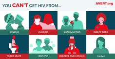 What Is Hiv, Hiv Facts, Hiv Symptoms, Living With Hiv, Aids Day, World Aids Day, Hiv Aids, Fast Facts, Common Myths