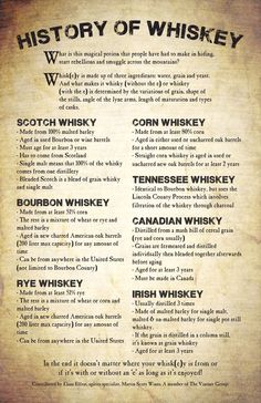 the history of whiskey is shown in this poster