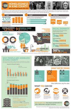 an info sheet with many different types of information on the page, including numbers and symbols