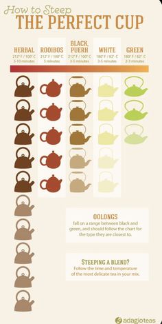 an info sheet with different types of teapots and kettles on it's sides