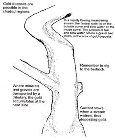 a diagram showing the different types of roads and how they are connected to each other