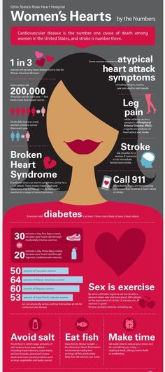 Heart Infographic, Women Heart Health, Vegan Probiotics