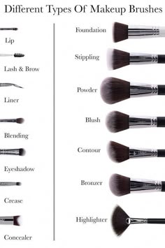 Different Types Of Makeup, Types Of Makeup Brushes, Makeup Contouring, Makeup Brushes Guide