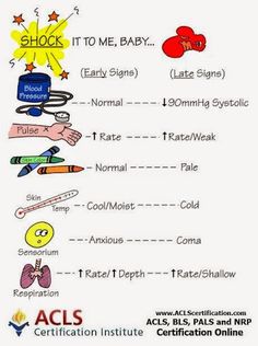 an acls certificate is shown with the words shock it to me baby, early sign,