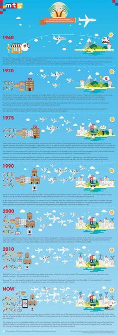 an info sheet with many different types of boats in the water and clouds above it